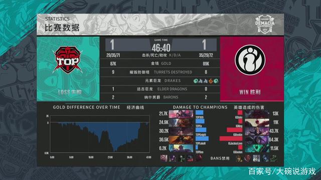 速迟迟打